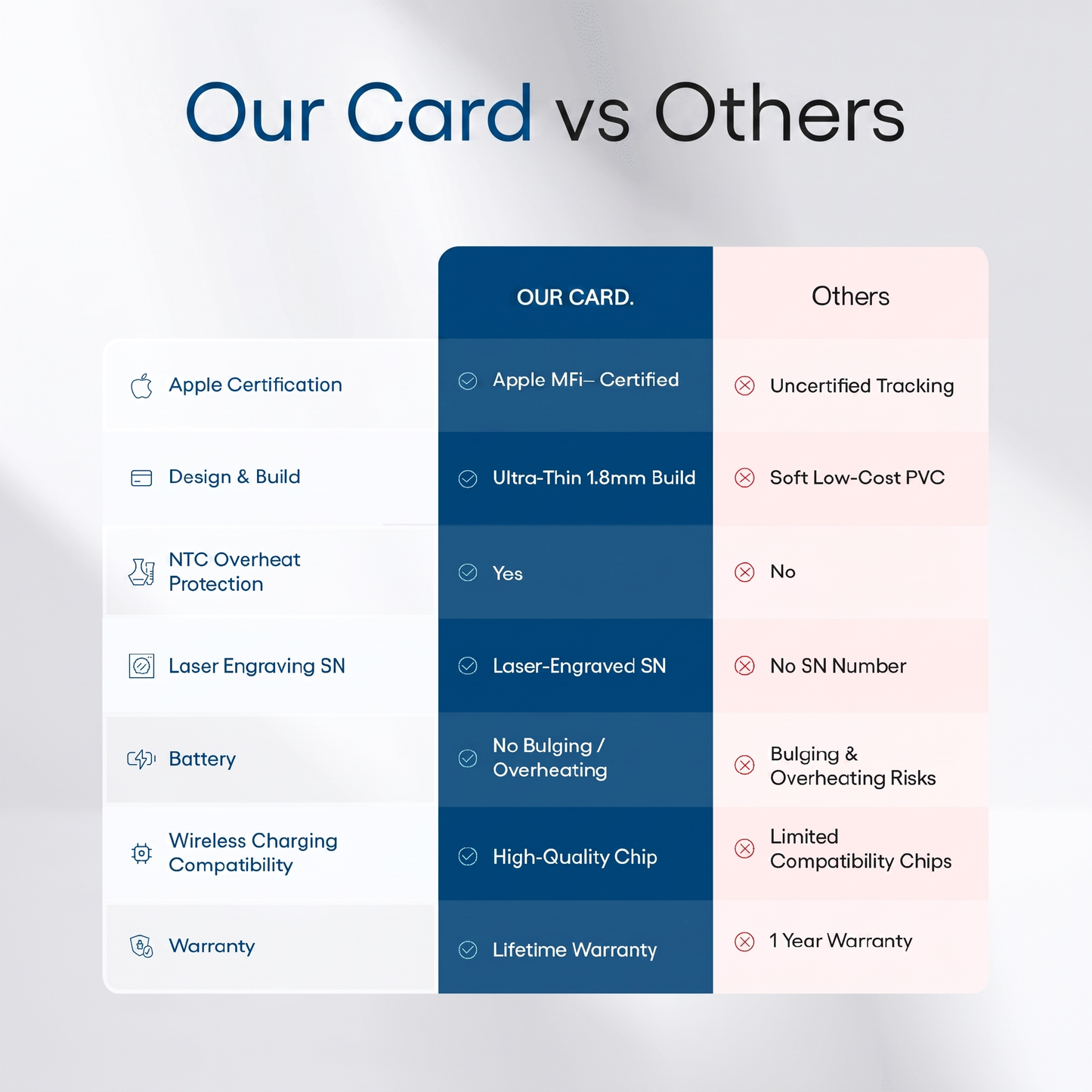 Comparison vs other trackers